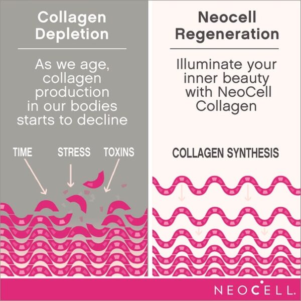 NeoCell Super Collagen Vitamin C