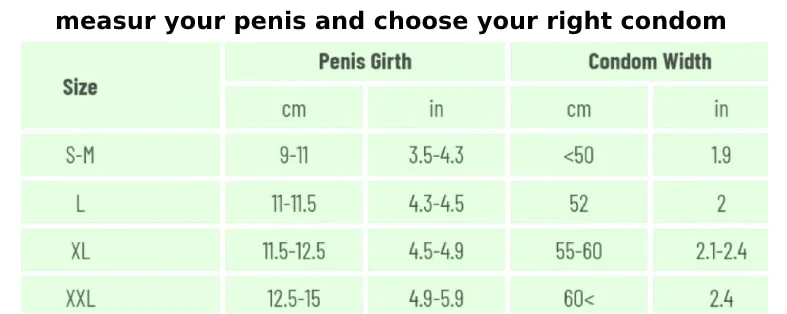 measure your penis and choose your right condom in Bangladesh