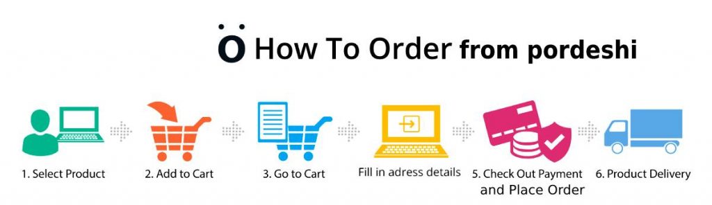How to order from pordeshi